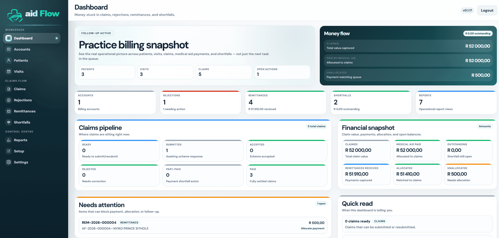 AidFlow dashboard showing billing snapshots, money flow, claims pipeline and shortfall reporting